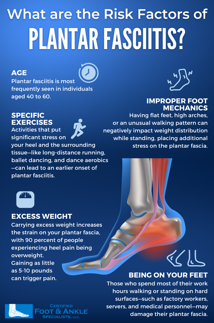 risk factors for plantar fasciitis