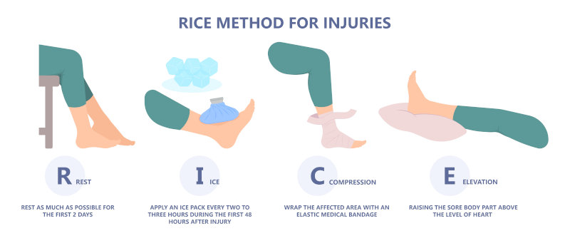 rice method for ankle sprain treatment