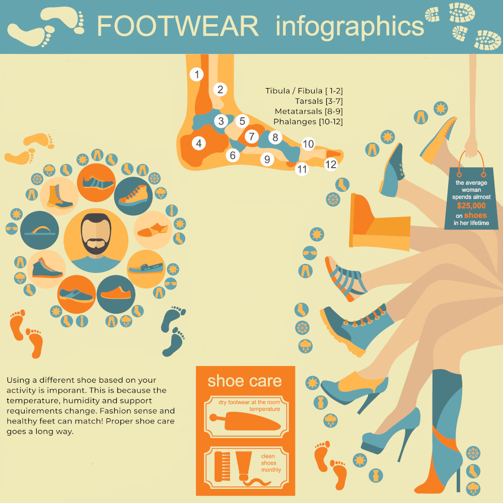 right shoes for your feet infographic