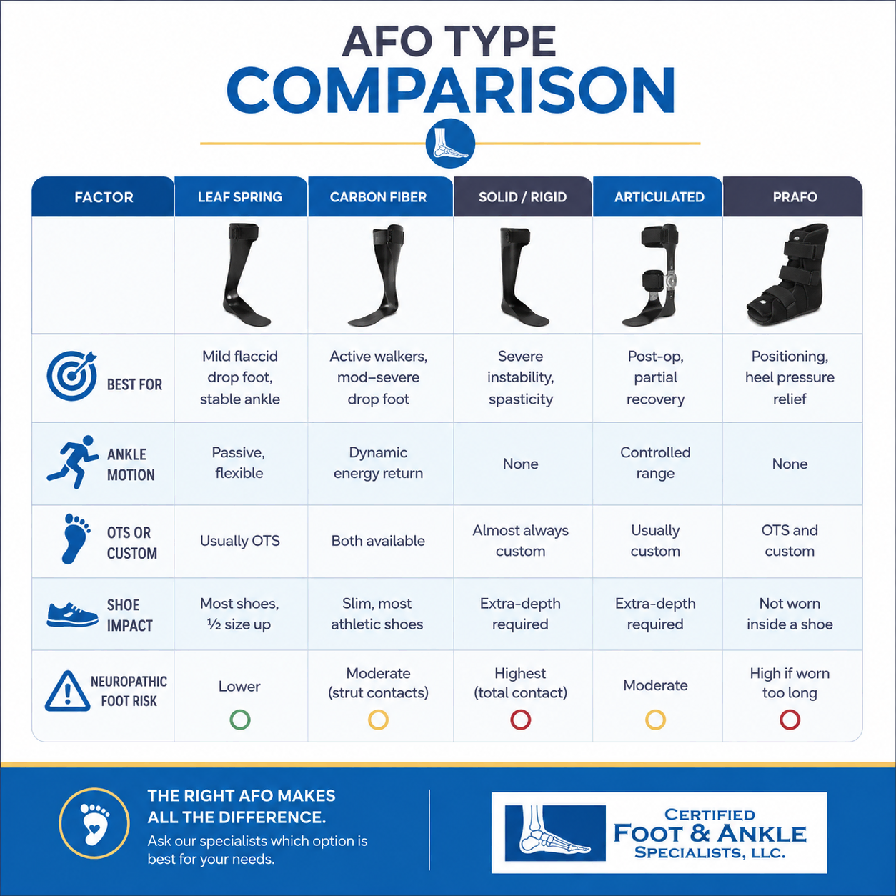 ankle foot orthosis drop foot types ankle foot orthosis drop foot types